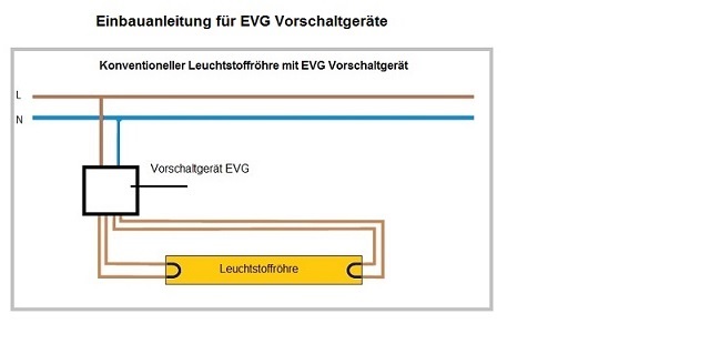 Led-Frei GmbH - LED Röhren Einbauanleitung